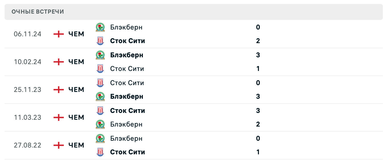 Сток Сити – Блэкберн Роверс 2025 Сток Сити – Блэкберн Роверс 2025