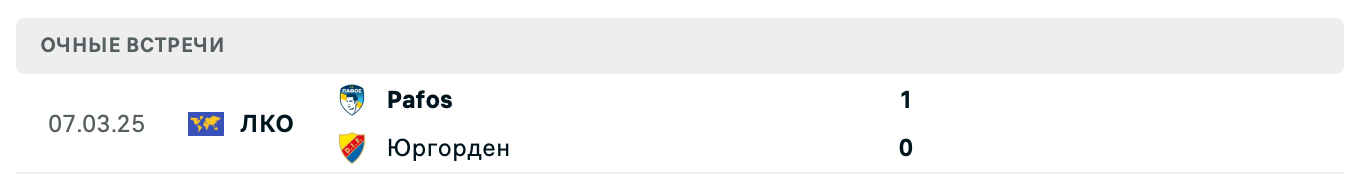 Юргорден – Пафос 2025 Юргорден – Пафос 2025