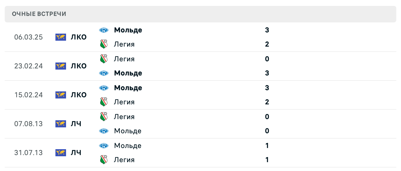 Легия – Мольде 2025