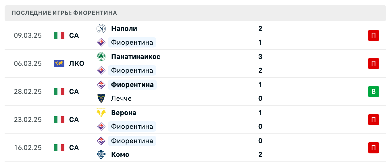 матч Фиорентина – Панатинаикос