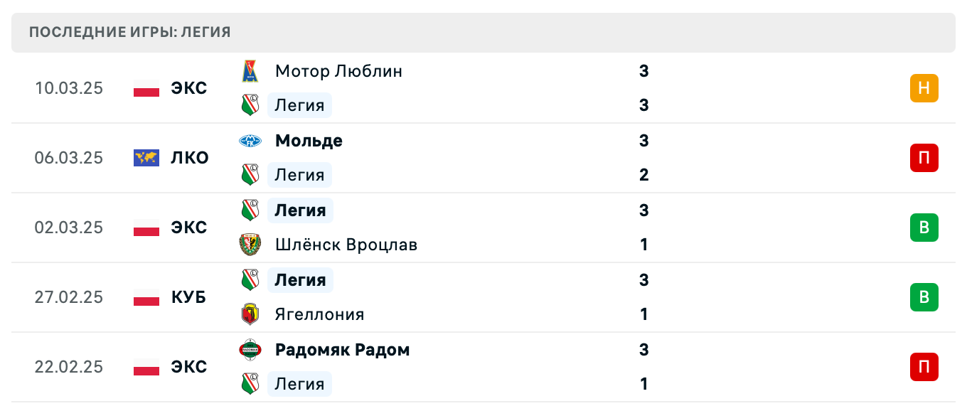 матч Легия – Мольде