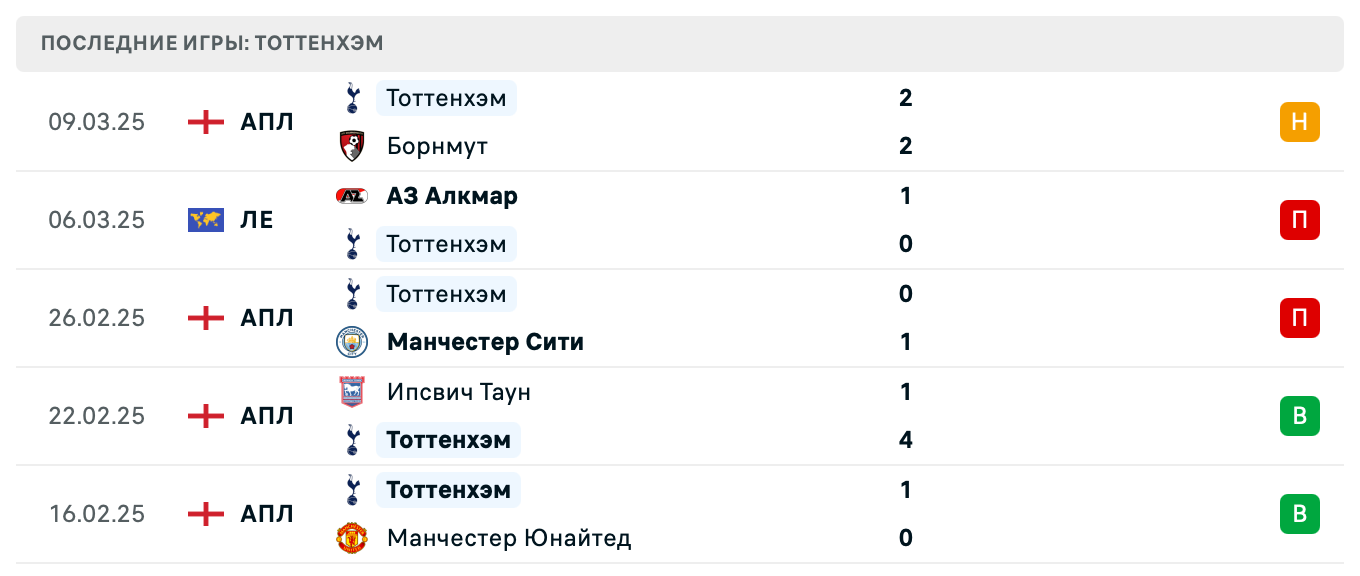 матч Тоттенхэм – АЗ Алкмар