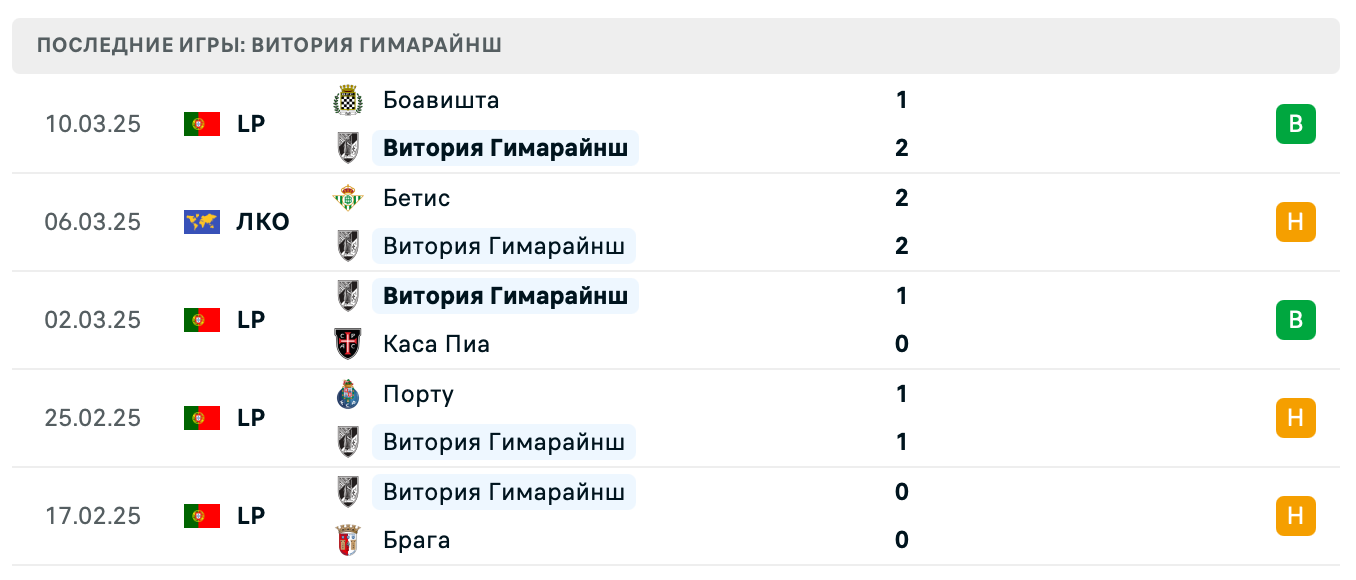 матч Витория Гимарайнш – Реал Бетис матч Витория Гимарайнш – Реал Бетис