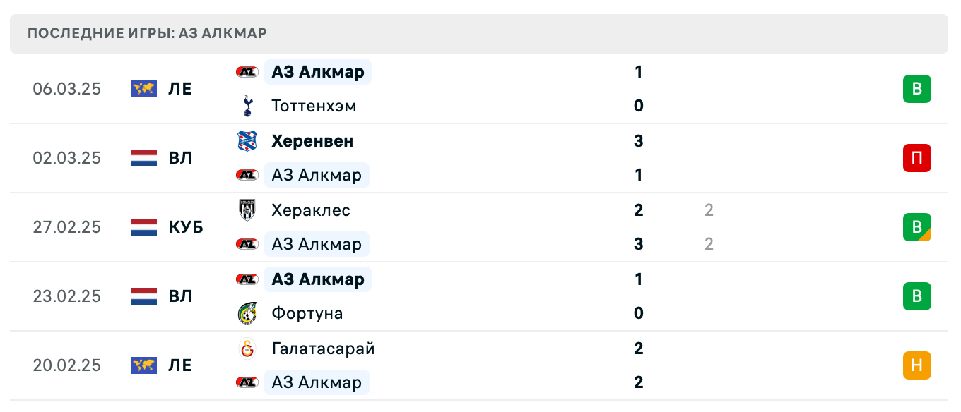 прогноз Тоттенхэм – АЗ Алкмар