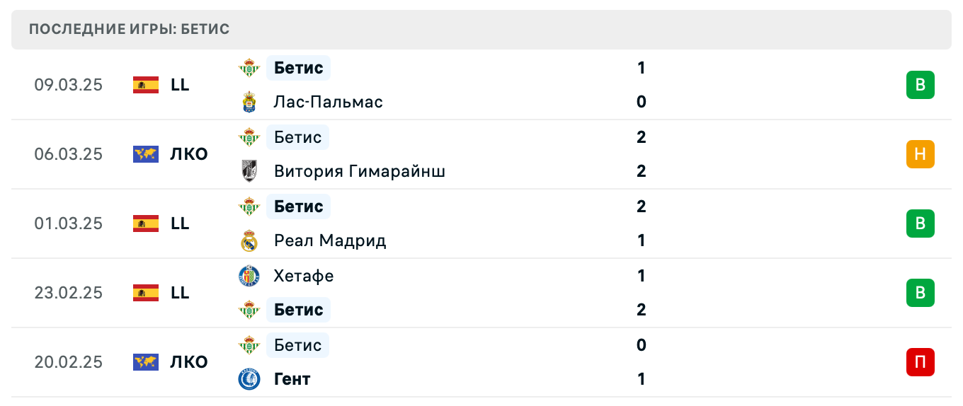 прогноз Витория Гимарайнш – Реал Бетис прогноз Витория Гимарайнш – Реал Бетис