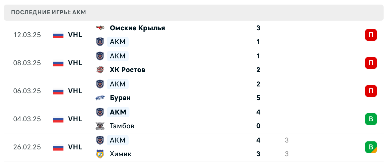 прогноз Зауралье – АКМ