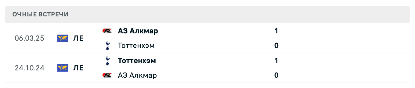 Тоттенхэм – АЗ Алкмар 2025