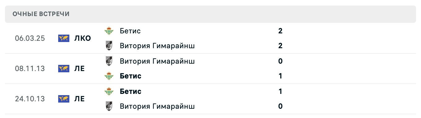 Витория Гимарайнш – Реал Бетис 2025 Витория Гимарайнш – Реал Бетис 2025