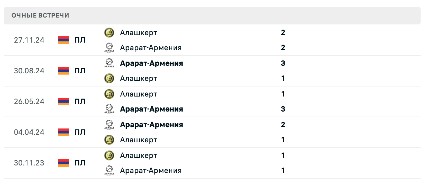 Арарат-Армения – Алашкерт 2025 Арарат-Армения – Алашкерт 2025