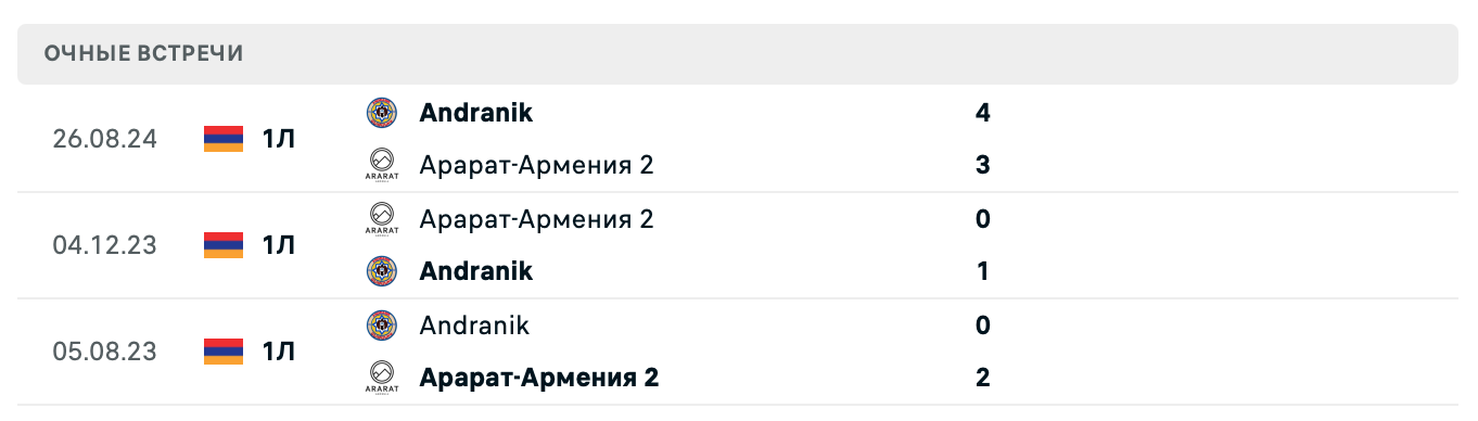 Арарат-Армения 2 – Andranik 2025 Арарат-Армения 2 – Andranik 2025