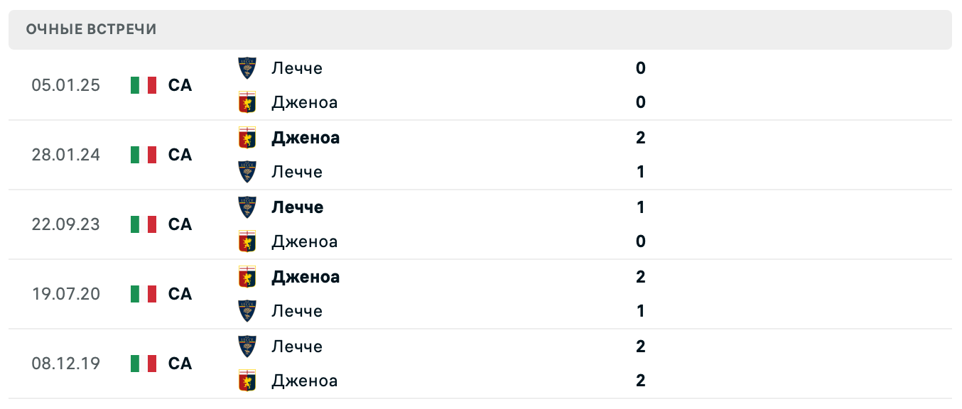 Дженоа – Лечче 2025