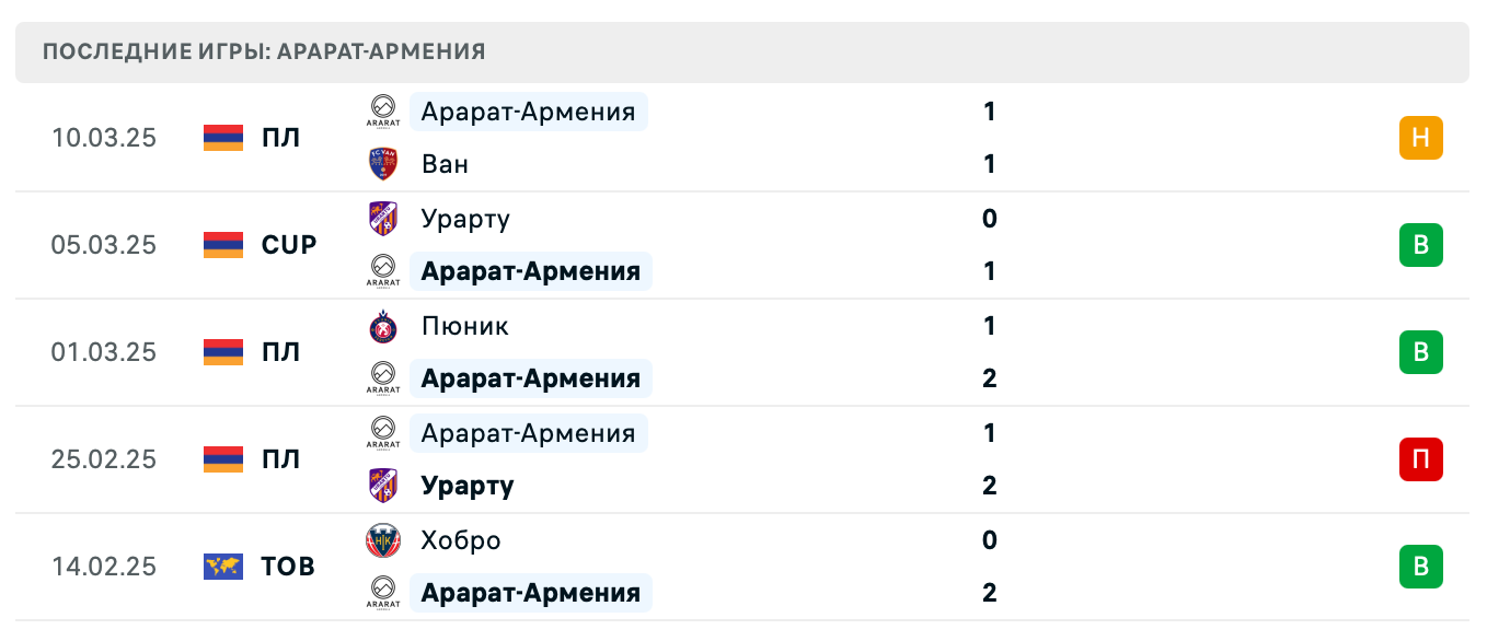 матч Арарат-Армения – Алашкерт матч Арарат-Армения – Алашкерт