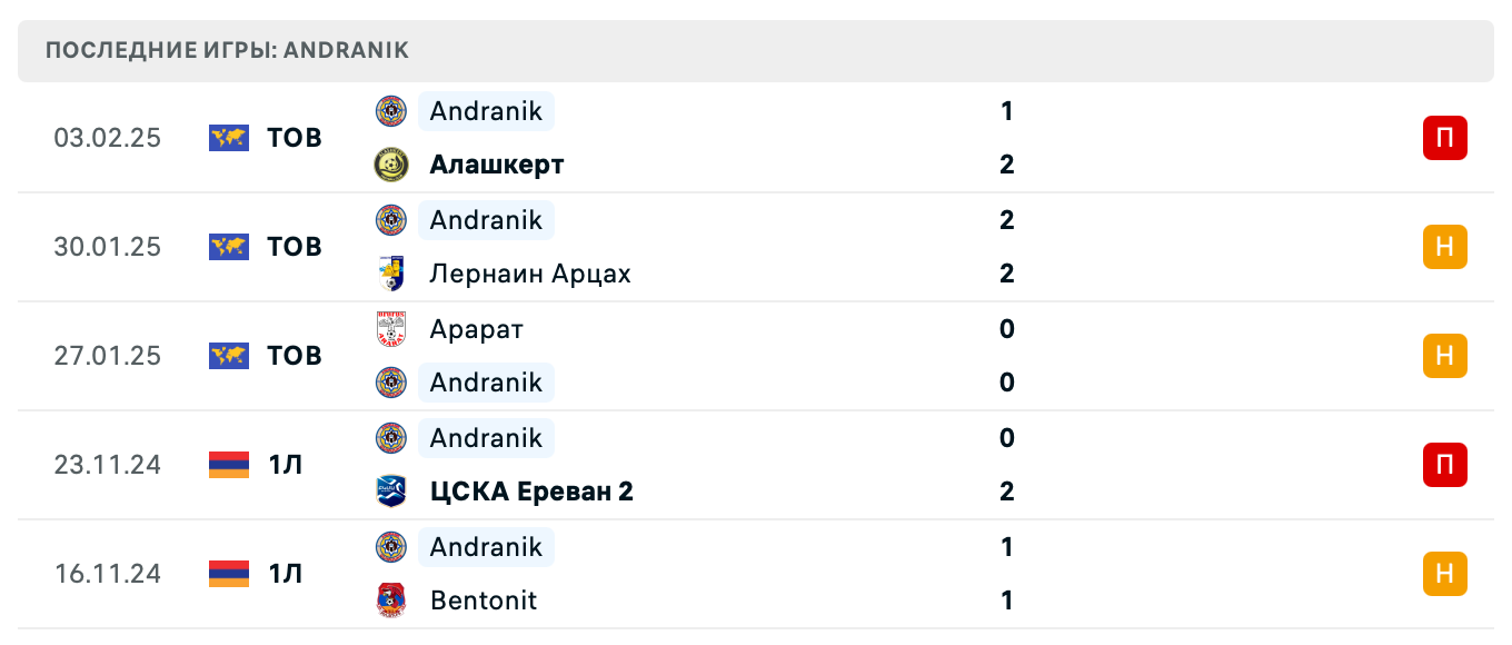 матч Арарат-Армения 2 – Андраник матч Арарат-Армения 2 – Андраник