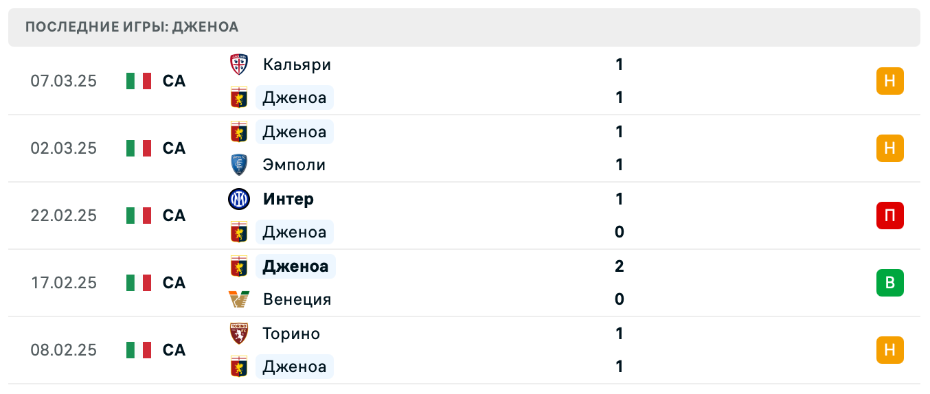 матч Дженоа – Лечче