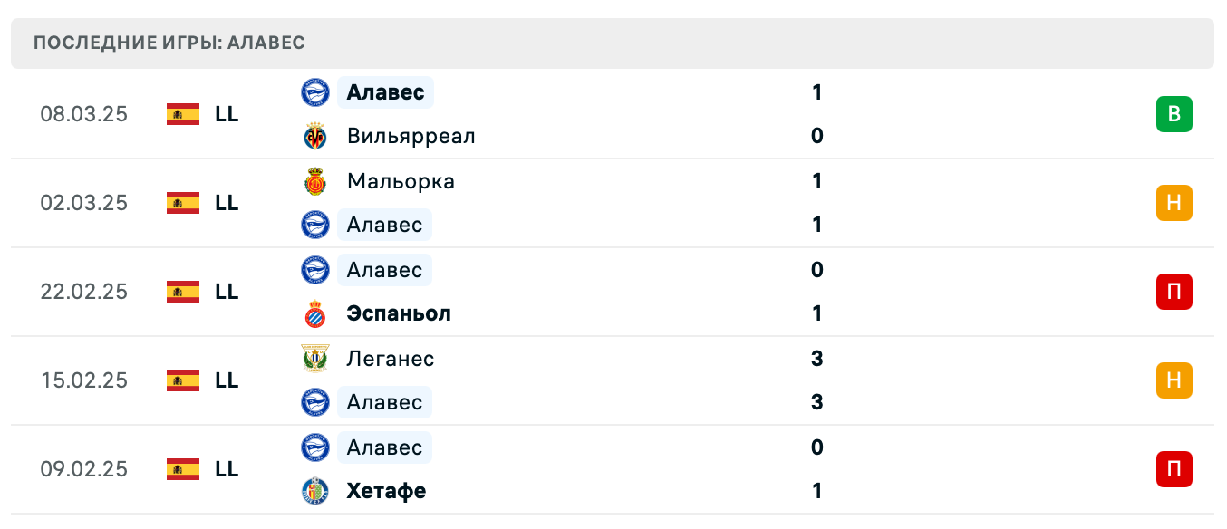 матч Лас-Пальмас – Алавес