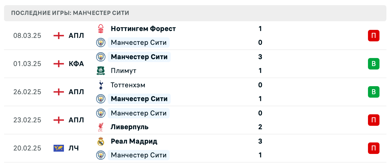 матч Манчестер Сити – Брайтон матч Манчестер Сити – Брайтон