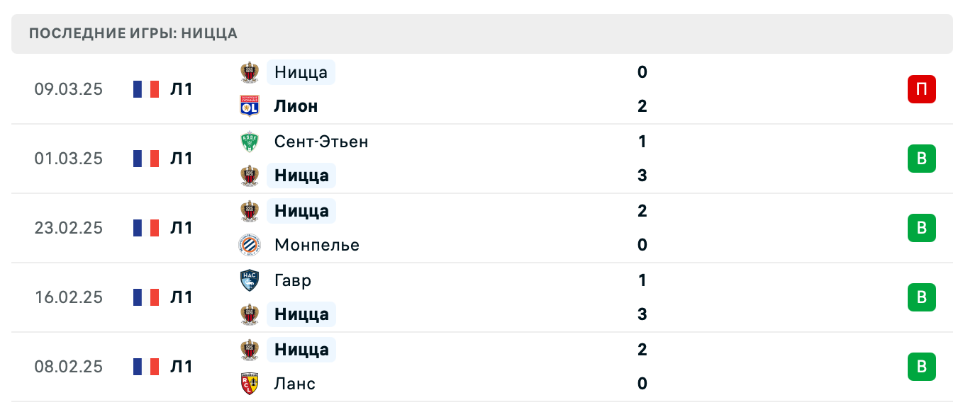 матч Ницца – Осер