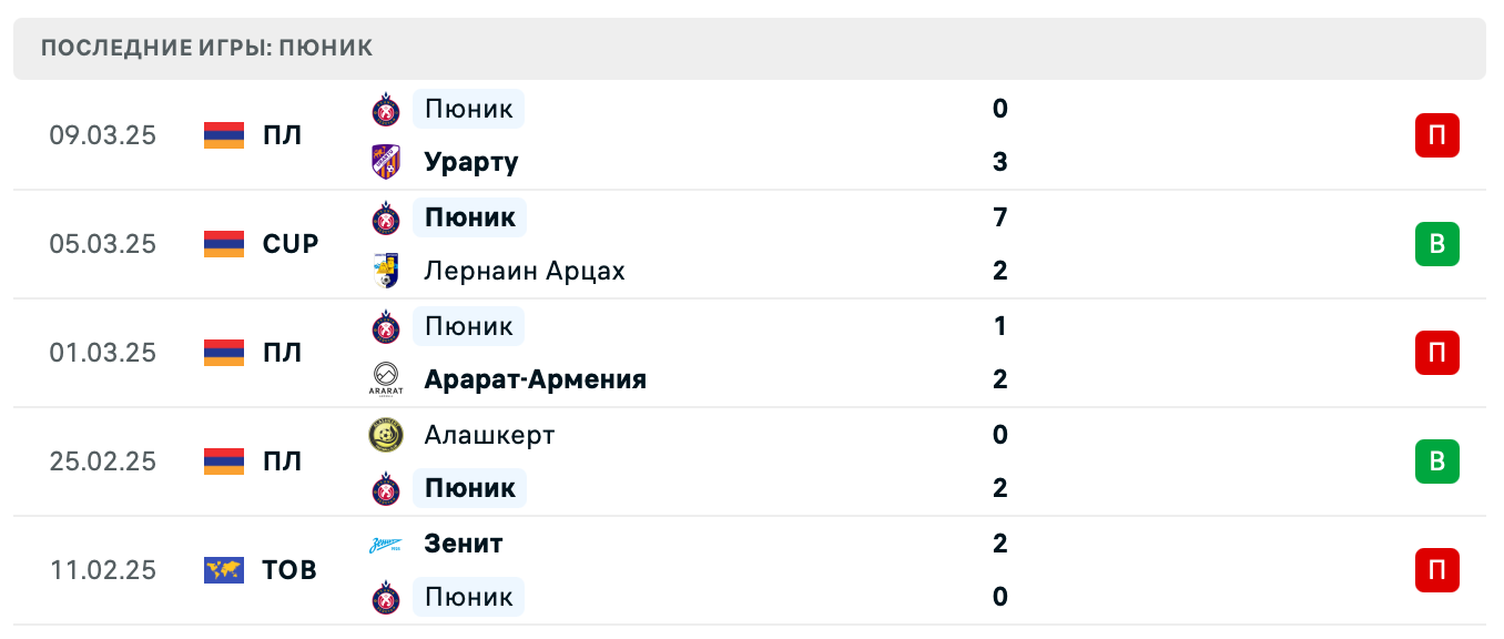 матч Пюник – Ширак