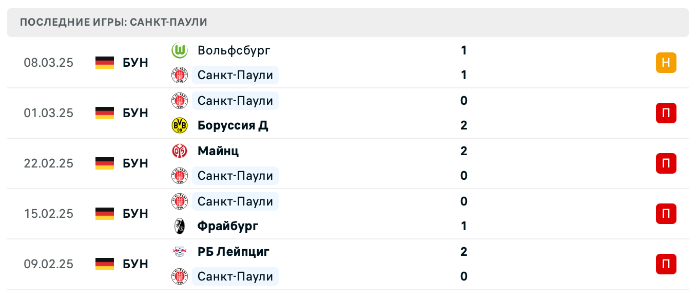 матч Санкт-Паули – Хоффенхайм