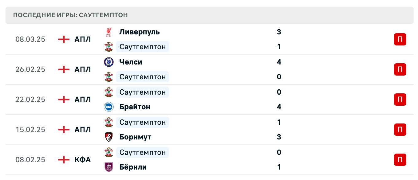 матч Саутгемптон – Вулверхэмптон