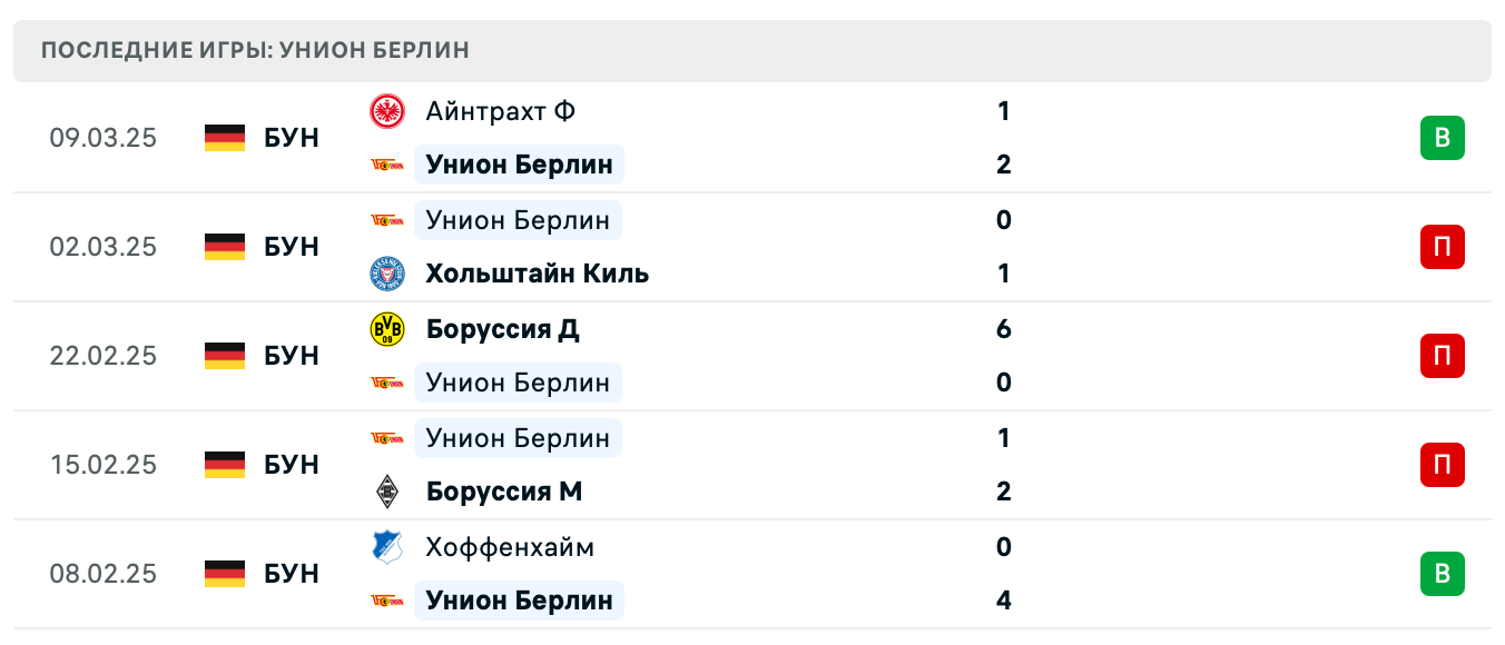 матч Унион Берлин – Бавария