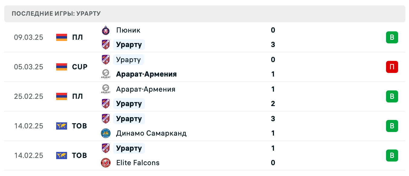 матч Урарту – Gandzasar