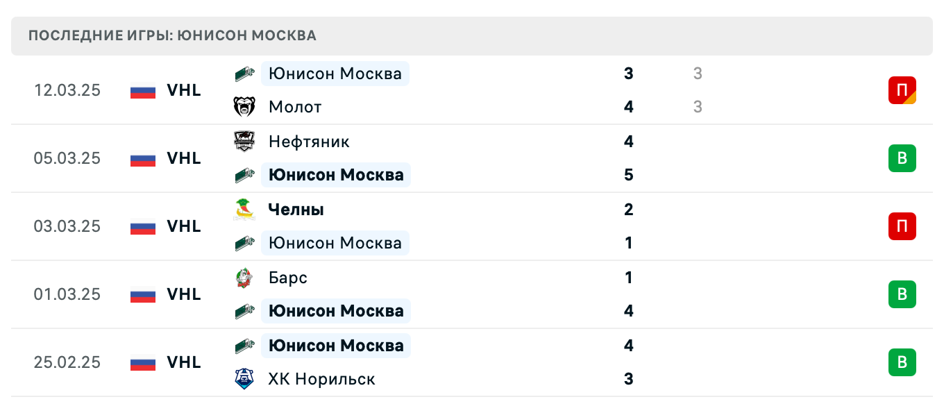 матч Юнисон Москва – Торос