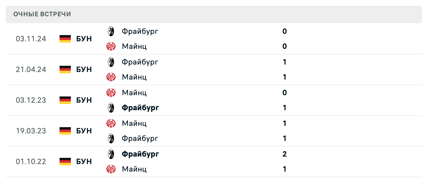 Майнц – Фрайбург 2025 Майнц – Фрайбург 2025