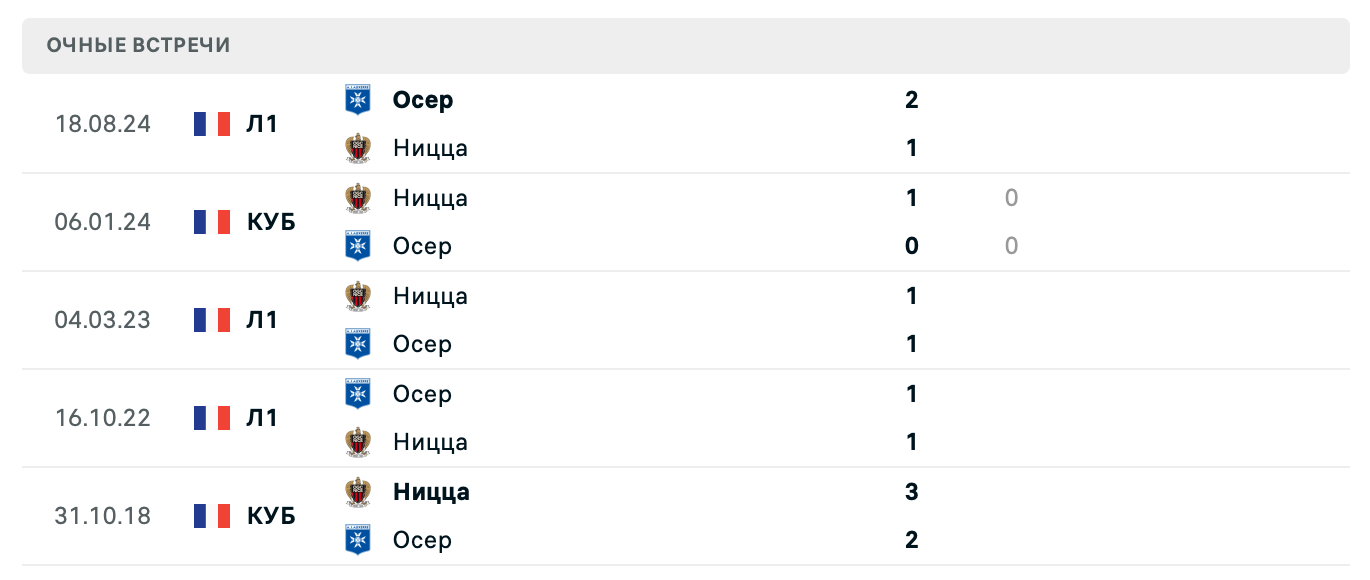 Ницца – Осер 2025