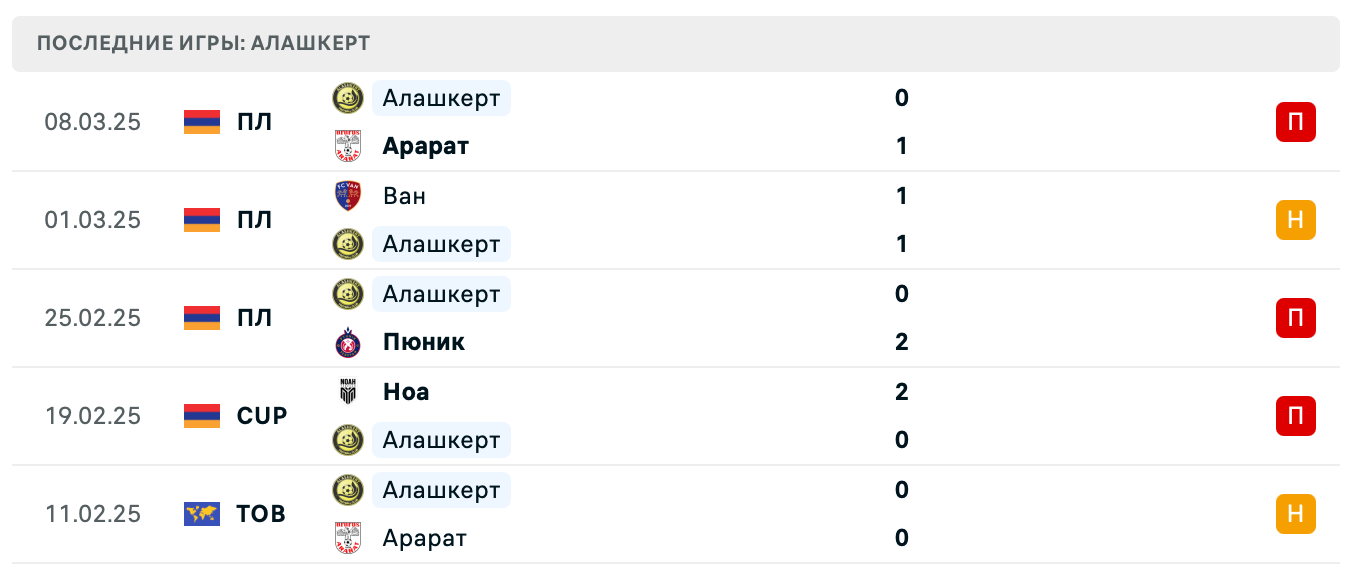 прогноз Арарат-Армения – Алашкерт прогноз Арарат-Армения – Алашкерт