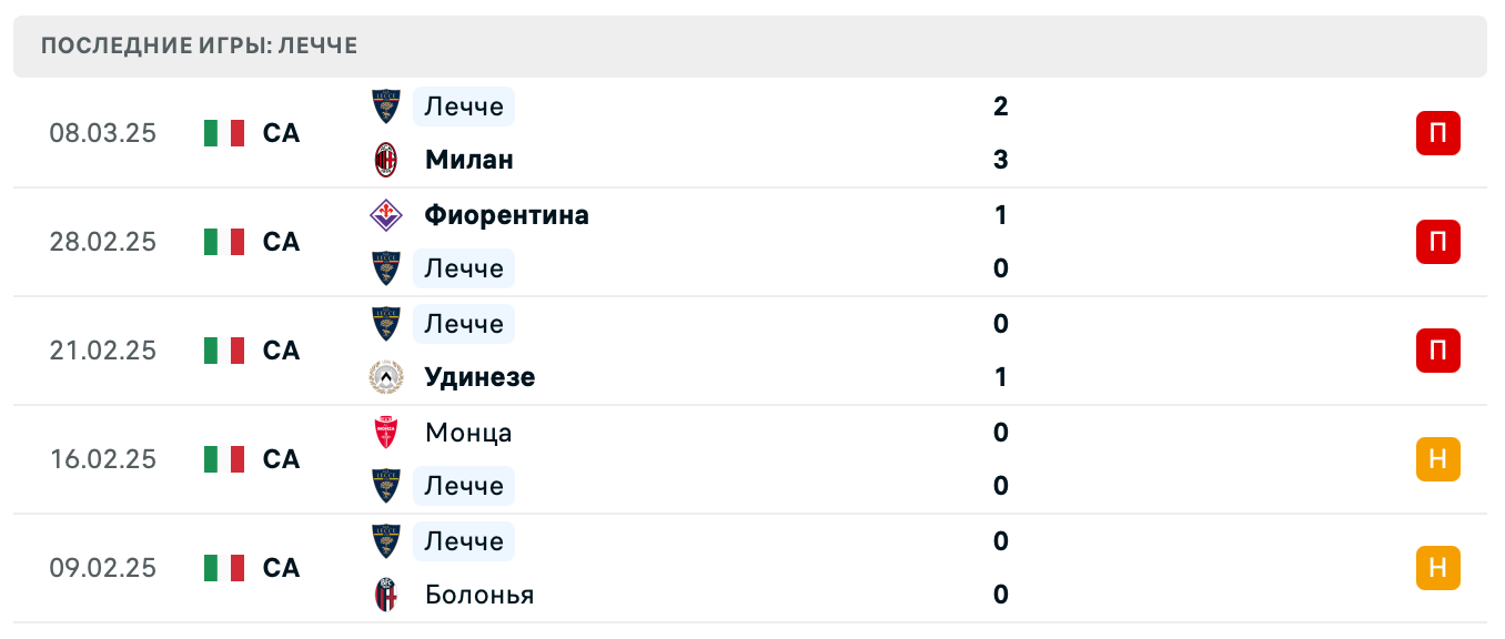 прогноз Дженоа – Лечче
