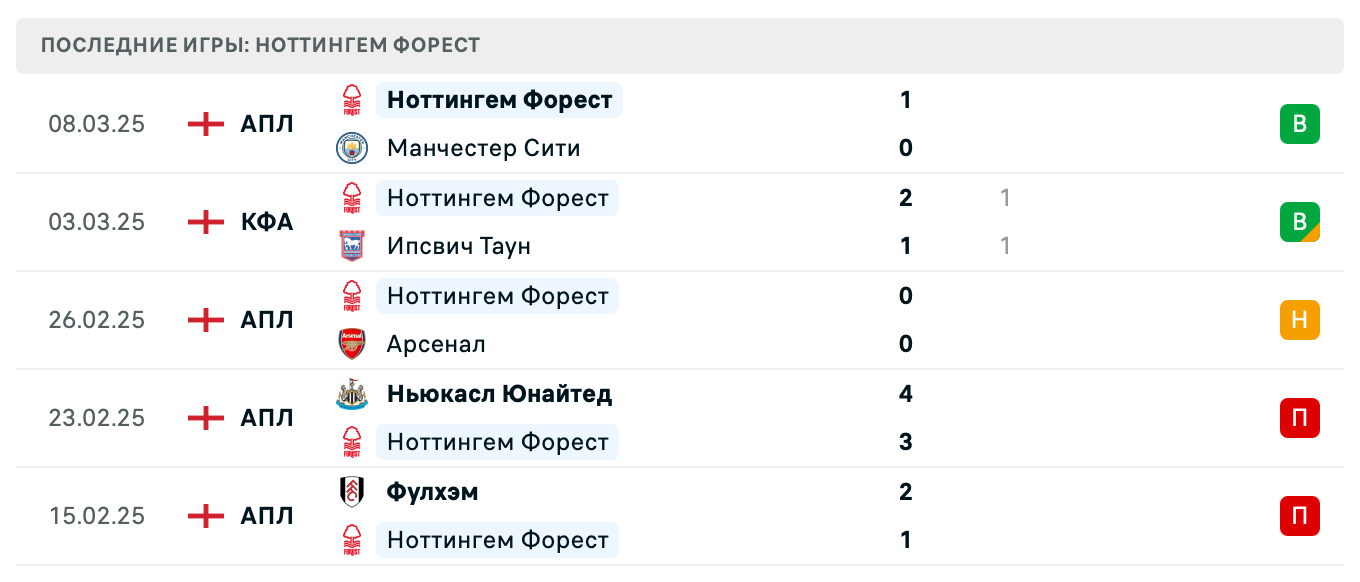 прогноз Ипсвич Таун – Ноттингем Форест прогноз Ипсвич Таун – Ноттингем Форест
