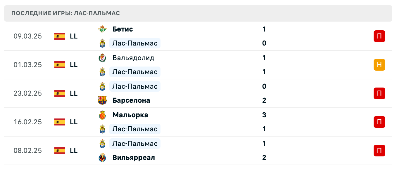 прогноз Лас-Пальмас – Алавес