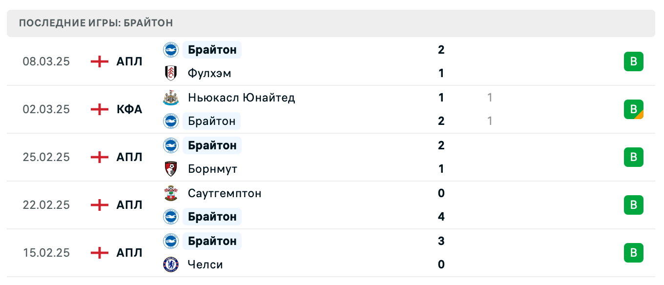 прогноз Манчестер Сити – Брайтон прогноз Манчестер Сити – Брайтон