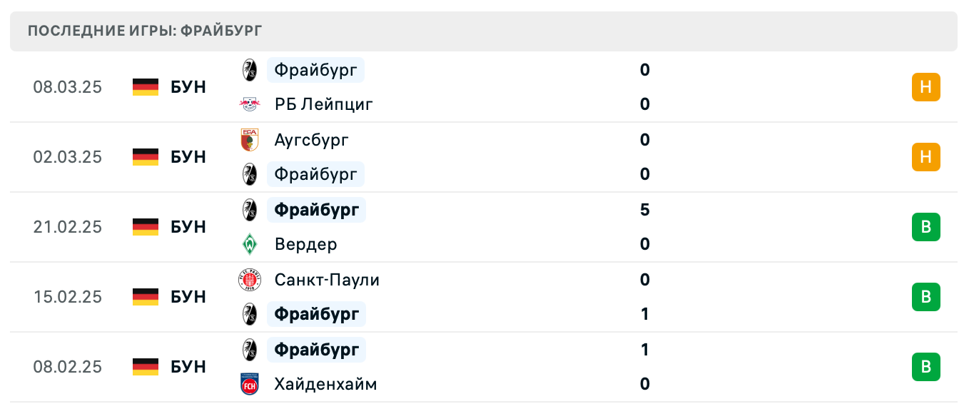 прогноз Майнц – Фрайбург прогноз Майнц – Фрайбург