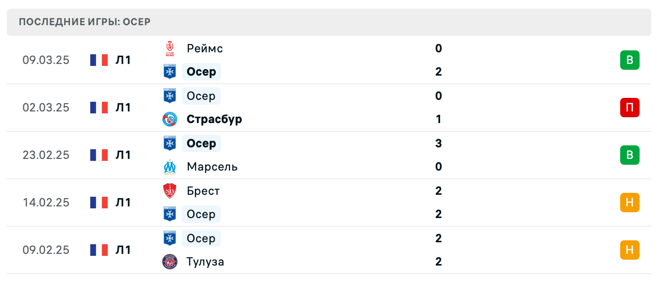 прогноз Ницца – Осер