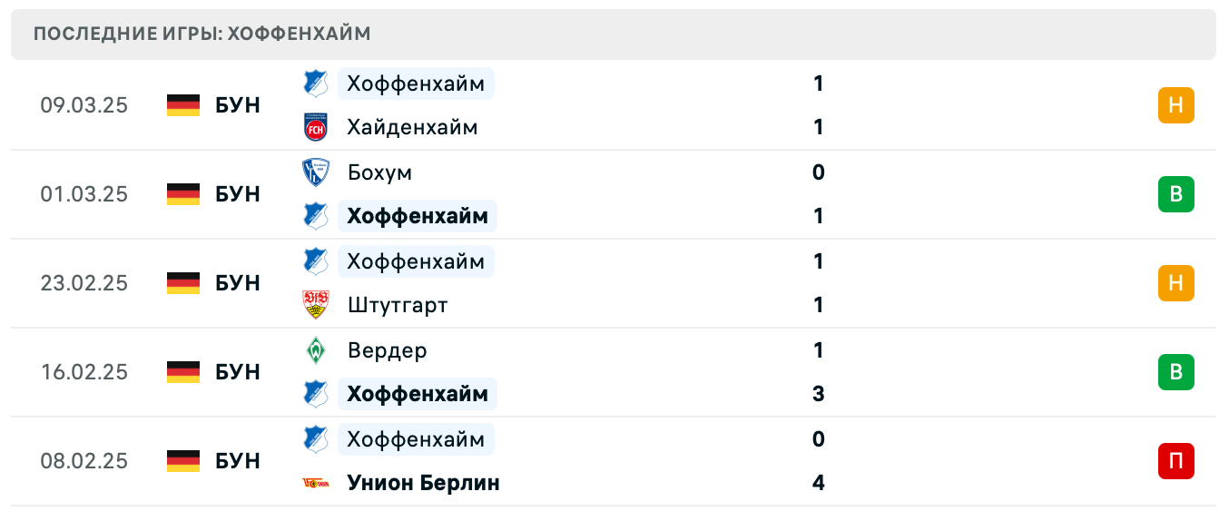 прогноз Санкт-Паули – Хоффенхайм