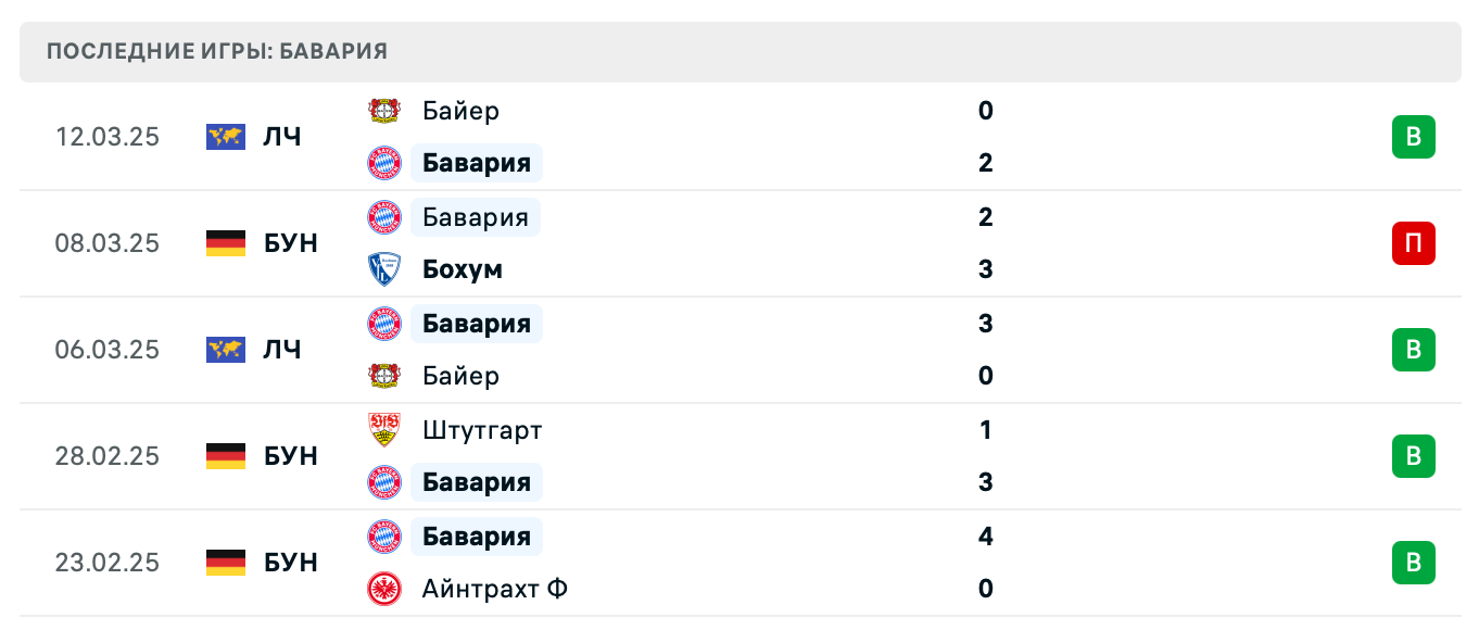 прогноз Унион Берлин – Бавария