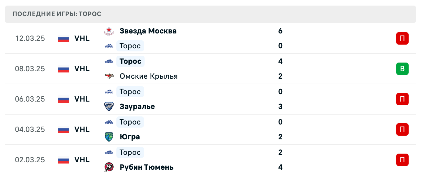 прогноз Юнисон Москва – Торос