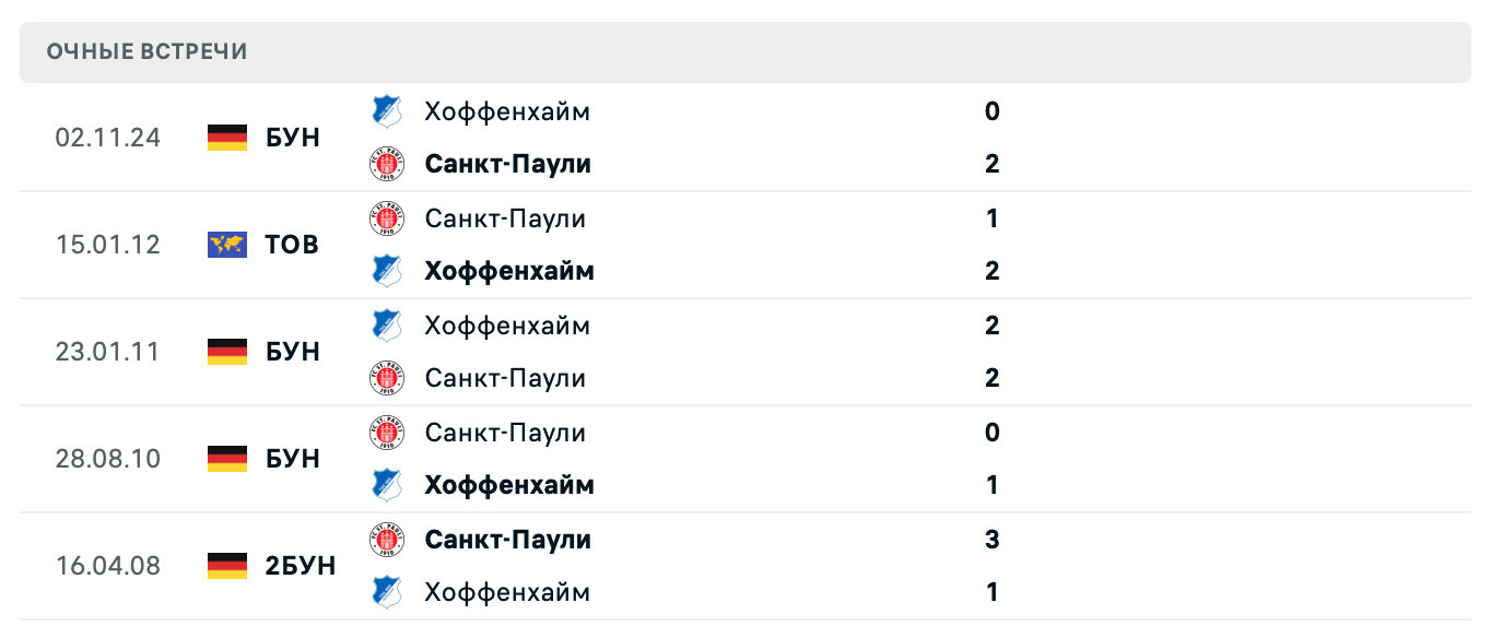 Санкт-Паули – Хоффенхайм 2025