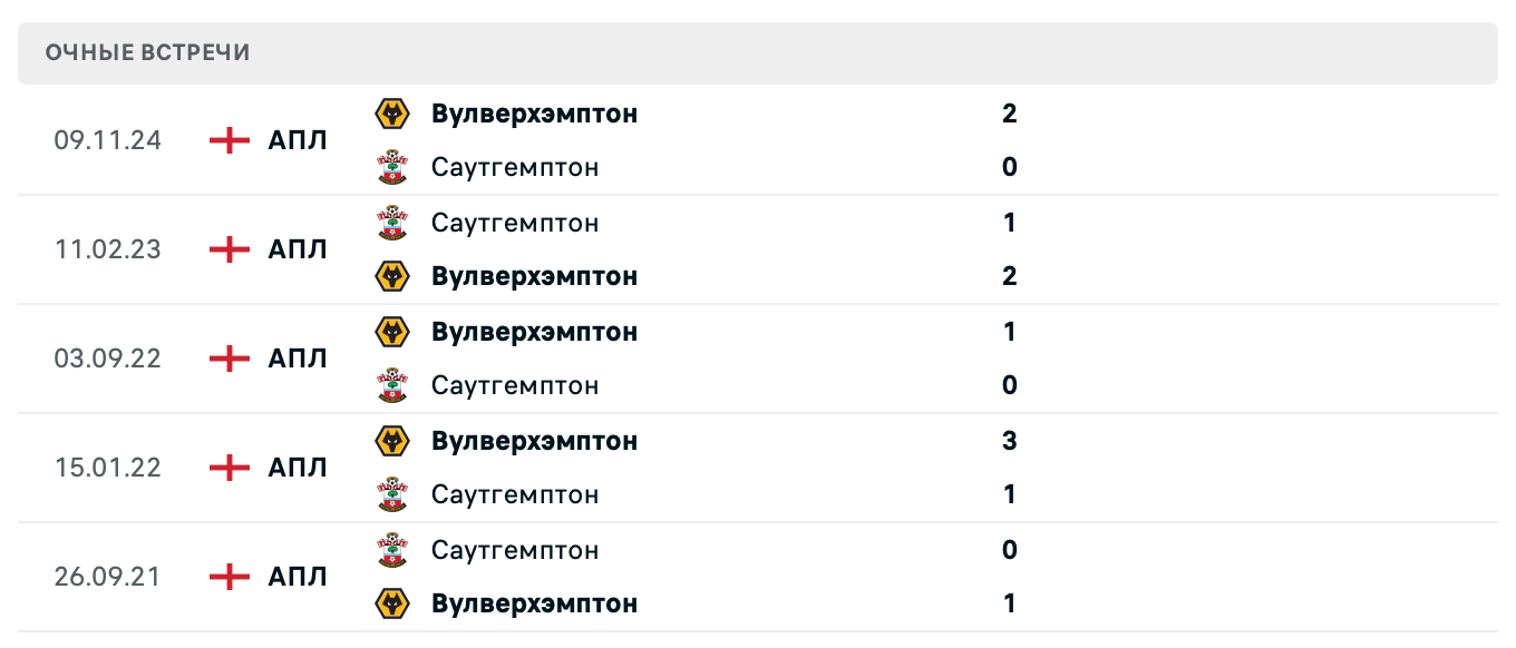 Саутгемптон – Вулверхэмптон 2025