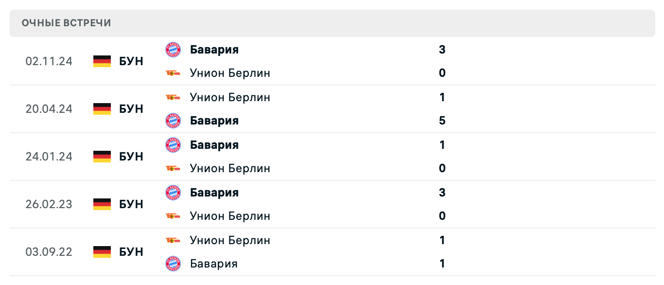 Унион Берлин – Бавария 2025