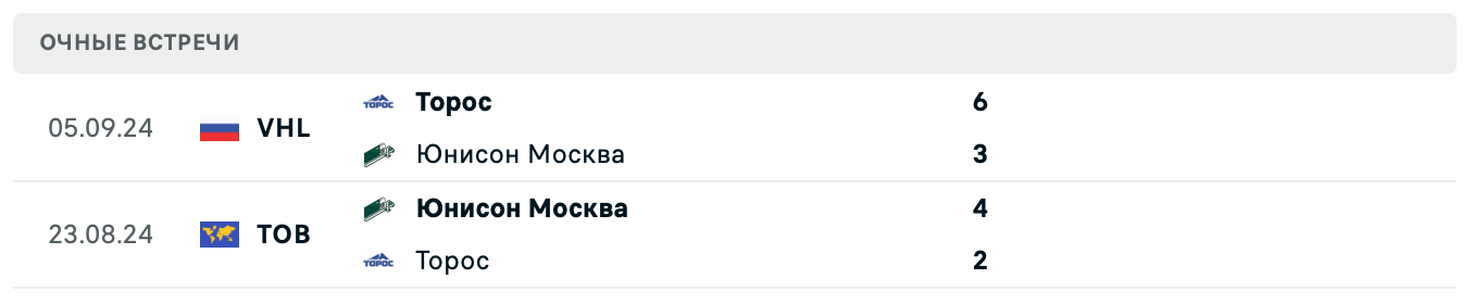 Юнисон Москва – Торос 2025