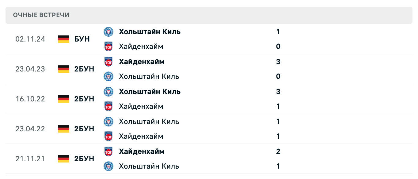 Хайденхайм – Хольштайн 2025