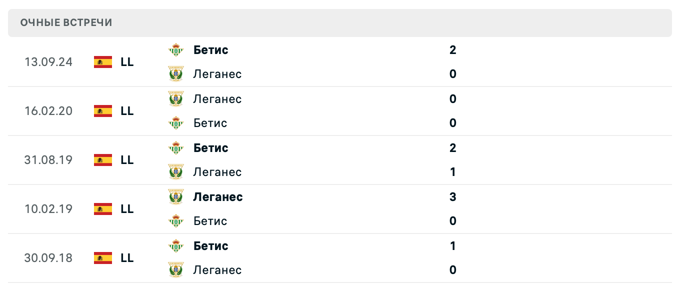 Леганес – Реал Бетис 2025