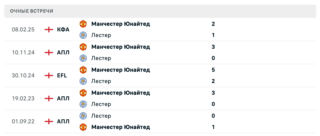 Лестер Сити – Манчестер Юнайтед 2025