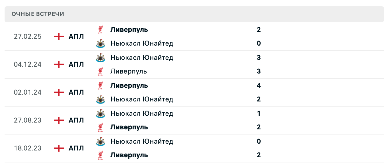 Ливерпуль – Ньюкасл Юнайтед 2025