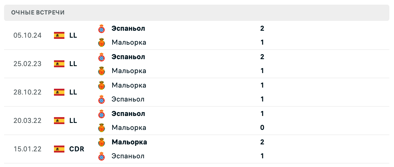 Мальорка – Эспаньол 2025
