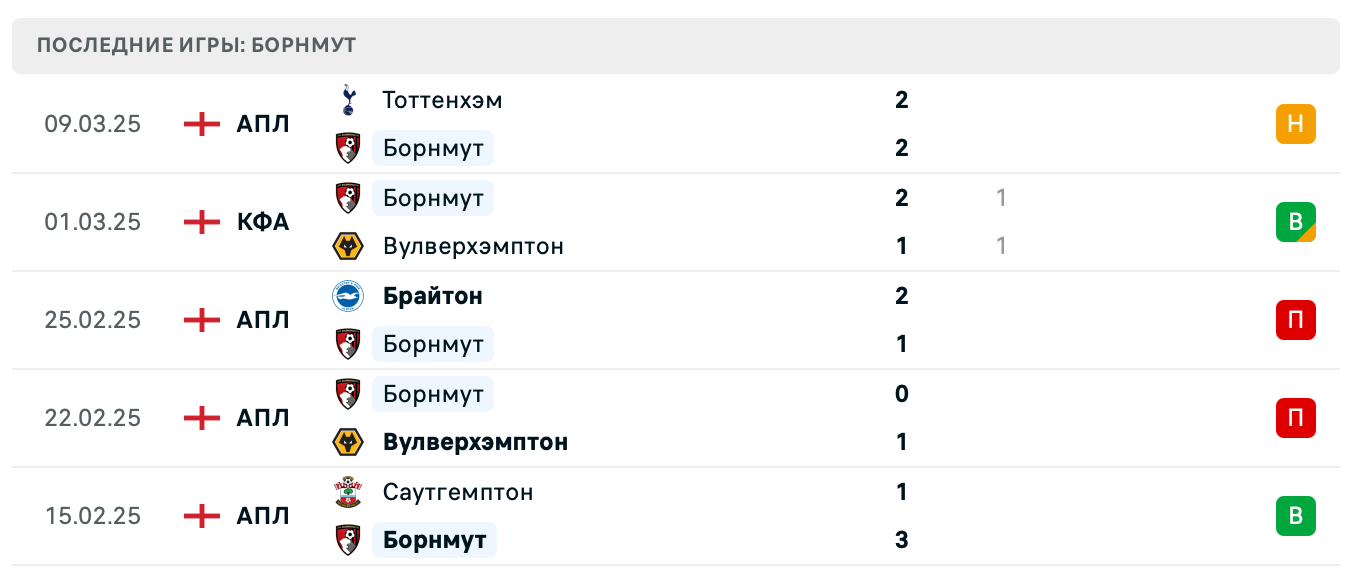матч Борнмут – Брентфорд