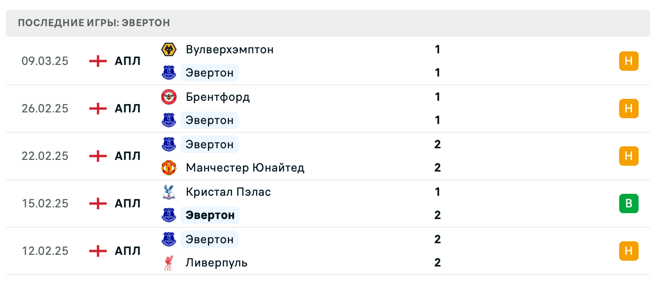 матч Эвертон – Вест Хэм Юнайтед